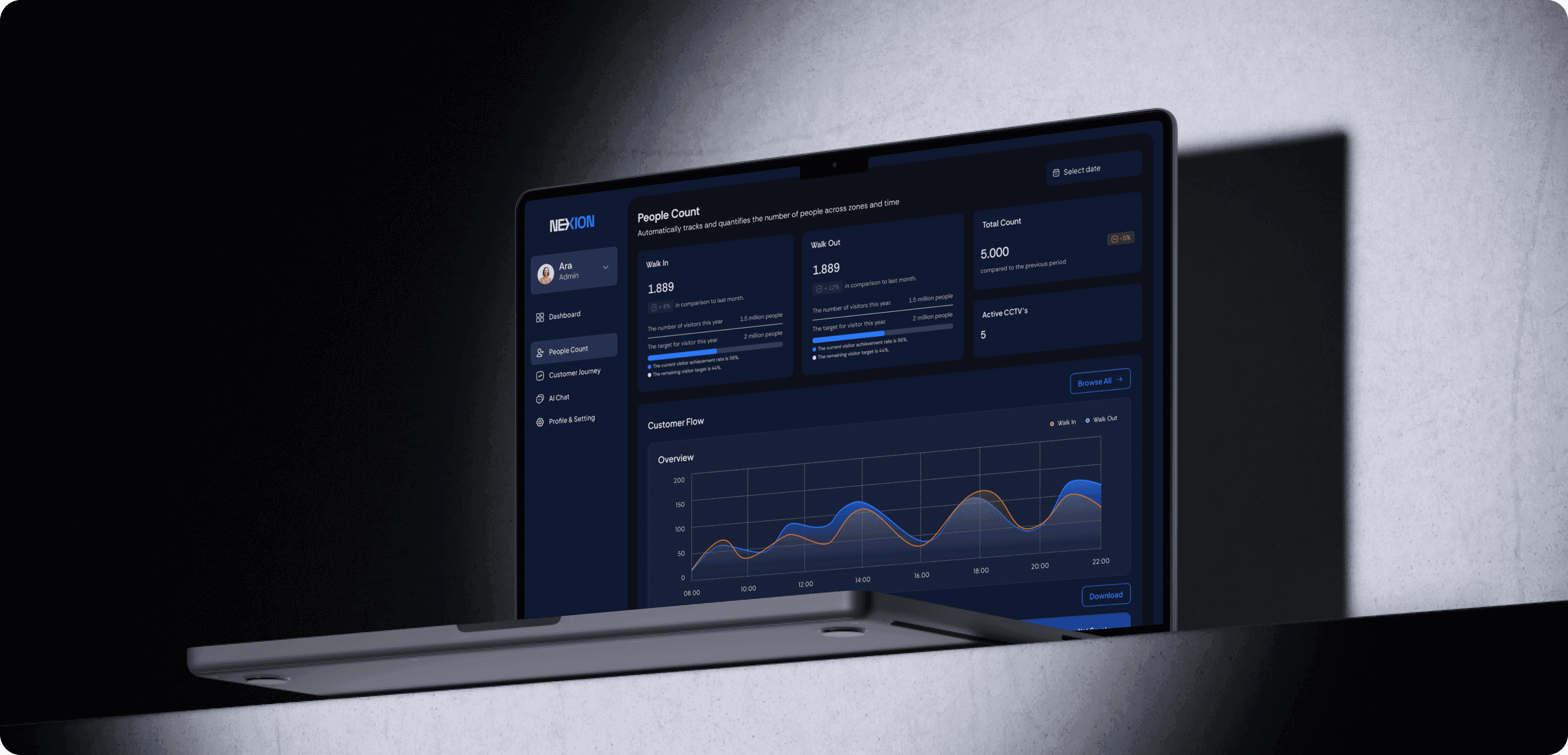 FlowSight Retail Intelligence: Turning CCTV Into Operational Insight