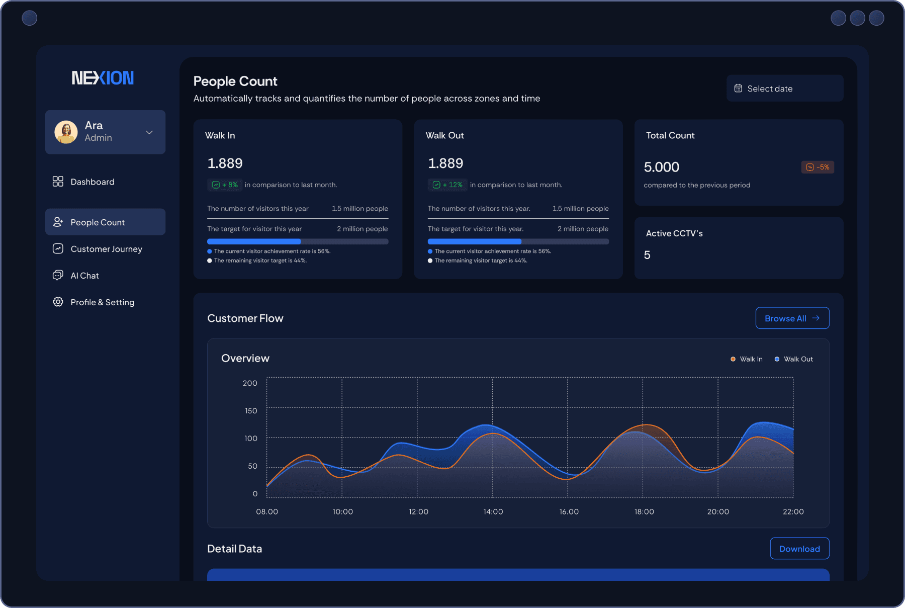 AI system that understands your store’s real behavior