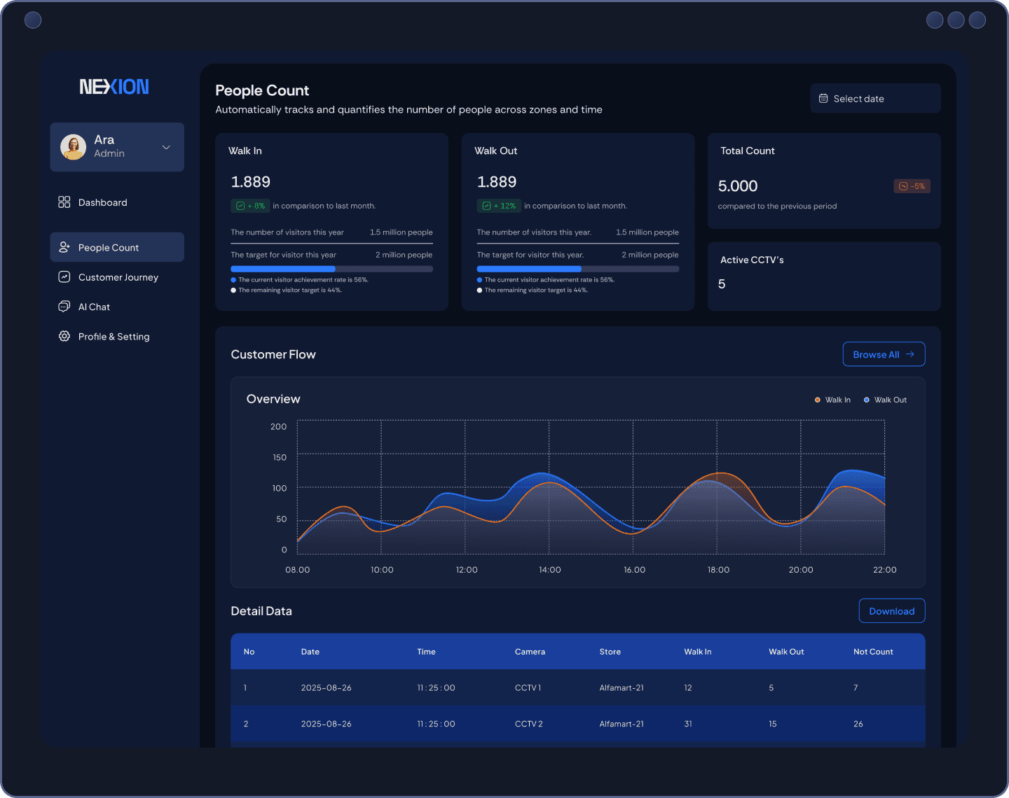 FlowSight Retail Intelligence: Turning CCTV Into Operational Insight