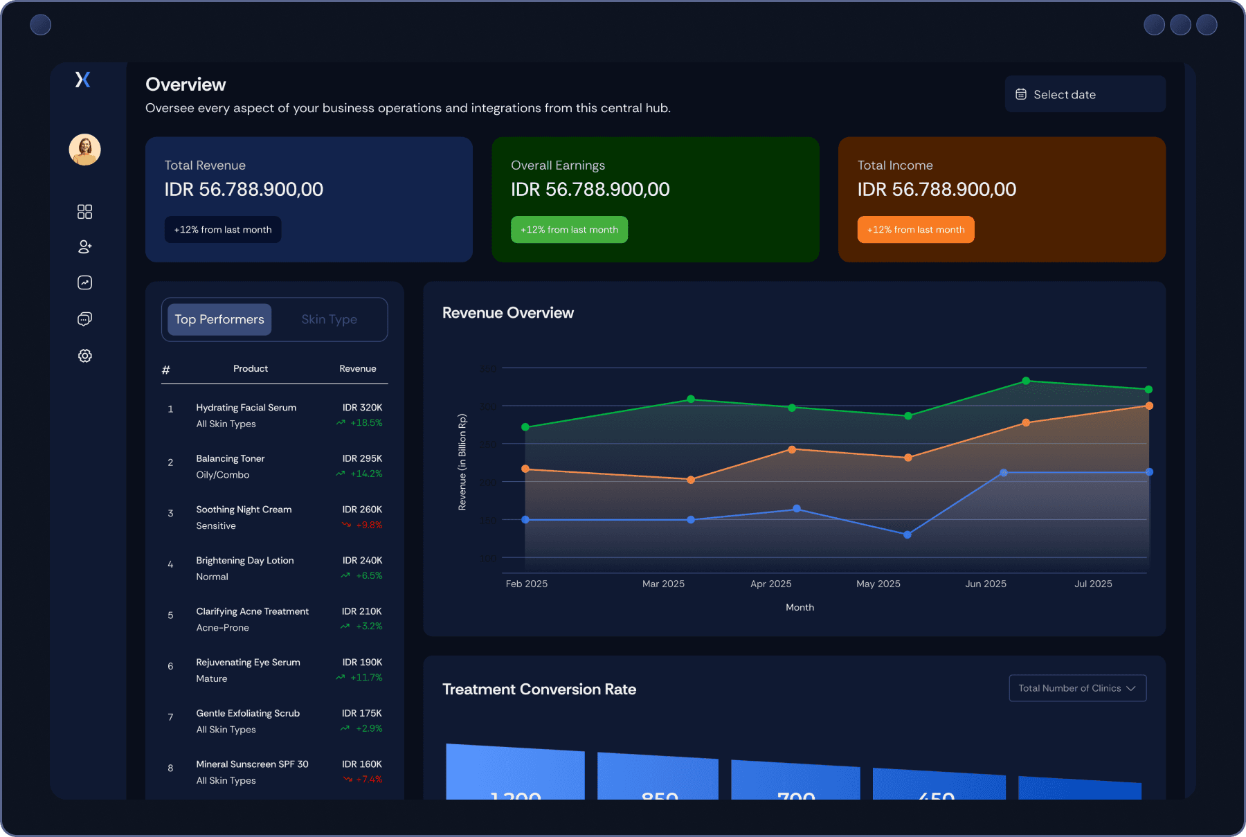 Unisight Dashboard